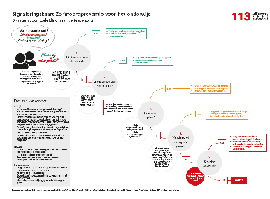 Signaleringskaart onderwijs