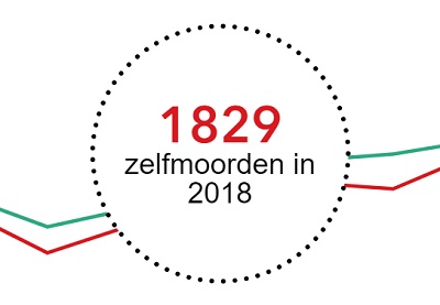 Overzicht suïcidecijfers 2018
