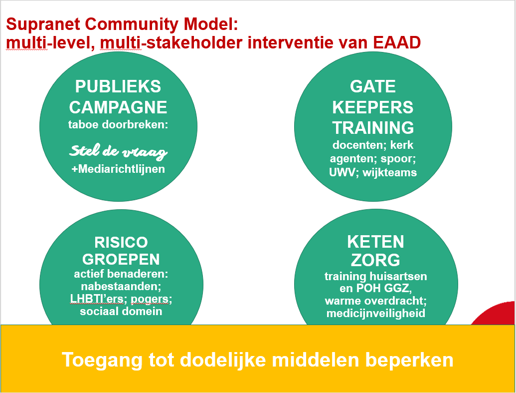 EAAD model