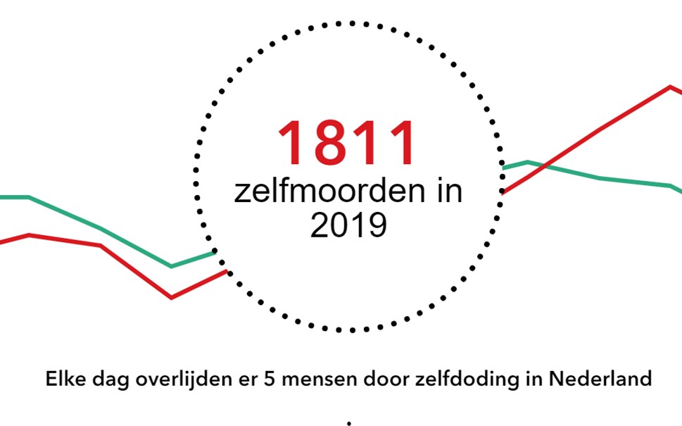 zelfdoding in Nederland 2019 |