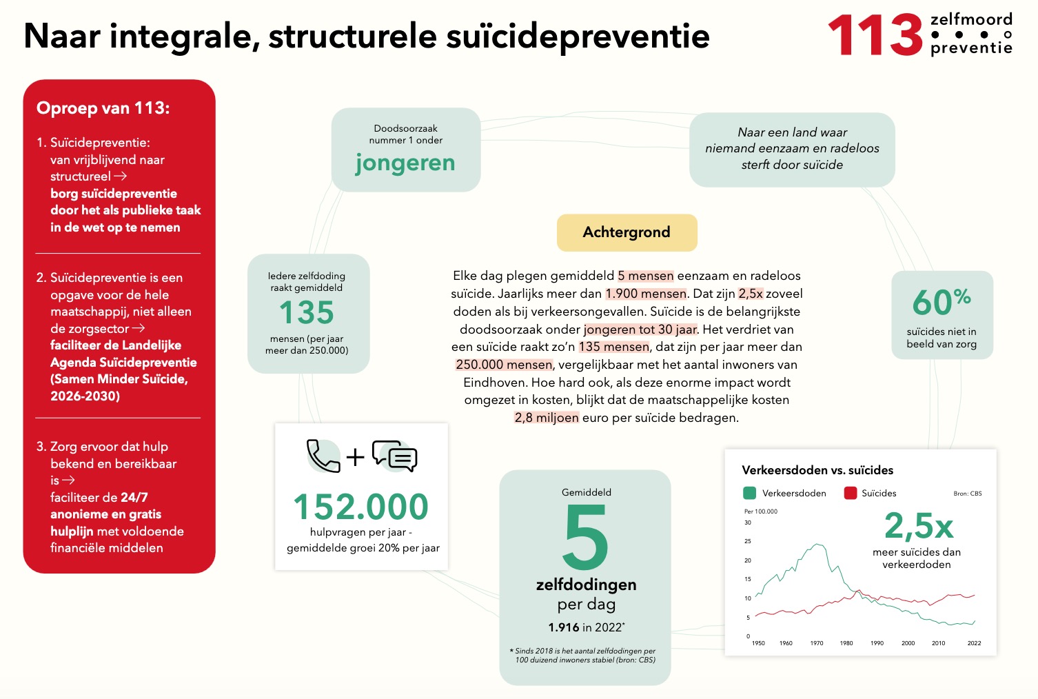 structurele suïcidepreventie