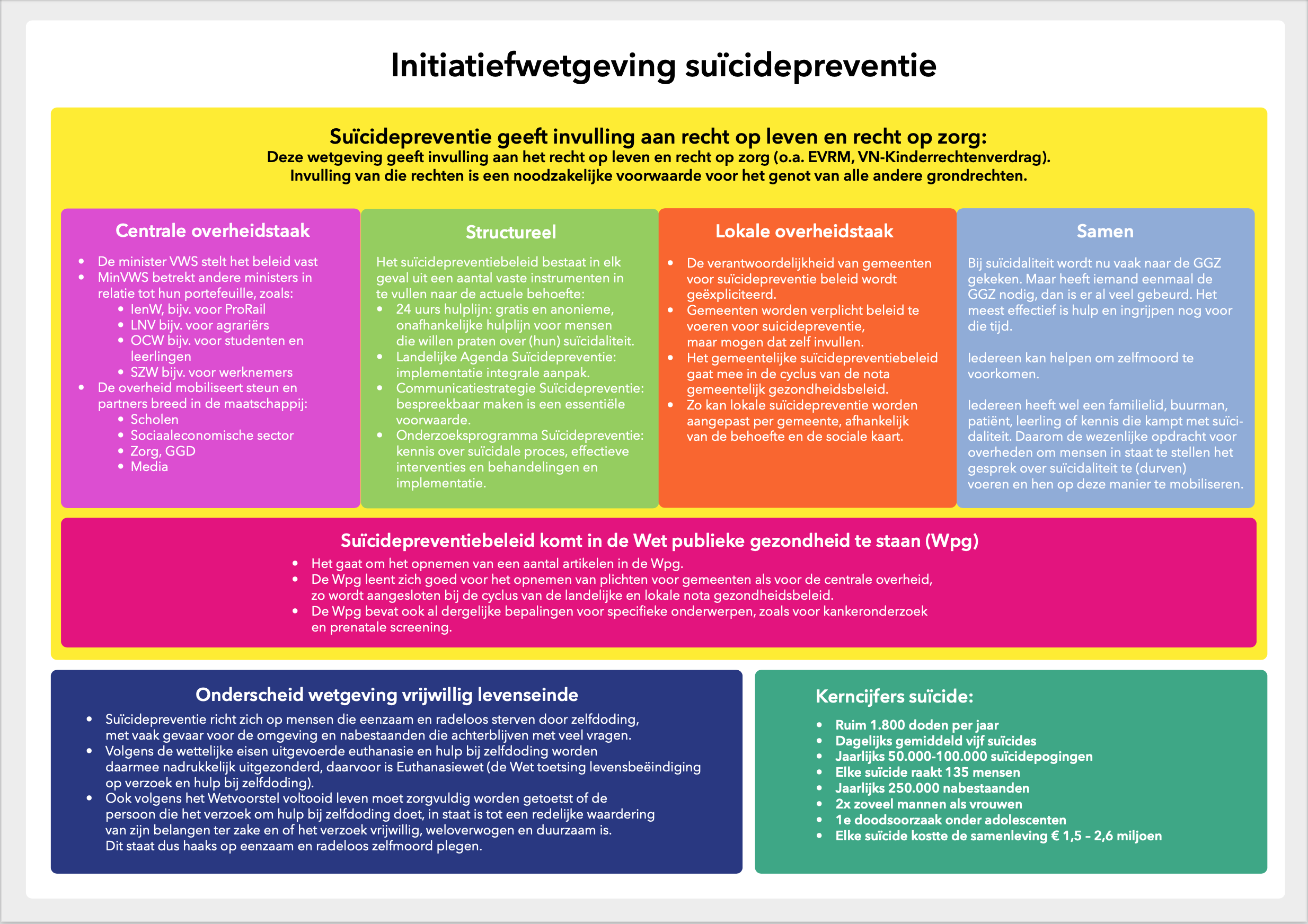 Factsheet Wetsvoorstel