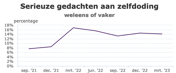 gedachten zelfdoding