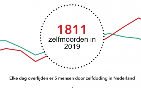 Cijfers zelfdoding