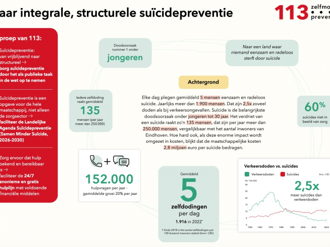 structurele suïcidepreventie